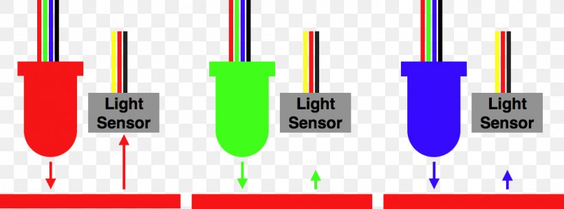 Light-emitting Diode Sensor Color Electrical Switches, PNG, 1062x394px, Light, Area, Brand, Calibration, Color Download Free