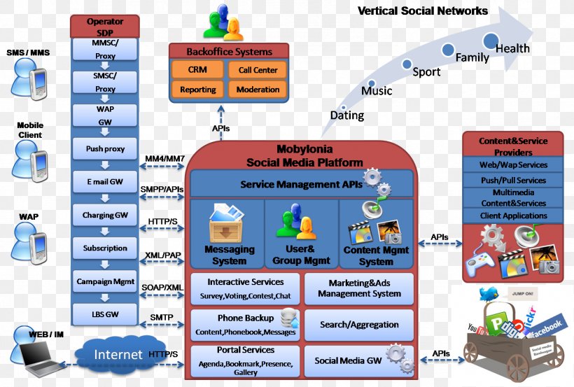 Social Media Technology Organization, PNG, 1478x997px, Social Media, Area, Media, Organization, Social Networking Service Download Free