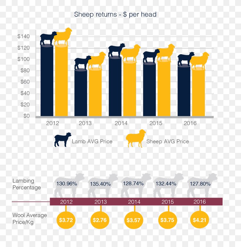 Cattle Inheritance Crowe Industry, PNG, 790x840px, Cattle, Area, Brand, Crowe, Dairy Download Free