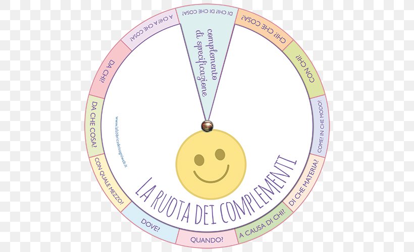 Complement Analisi Logica Della Proposizione Grammar Verb Grammatical Mood, PNG, 500x500px, Complement, Area, Article, Auxiliary Verb, Grammar Download Free