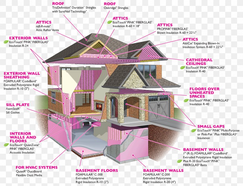 Glass Fiber Building Insulation Owens Corning Thermal Insulation Spray Foam, PNG, 1207x926px, Glass Fiber, Architectural Engineering, Attic, Building, Building Insulation Download Free