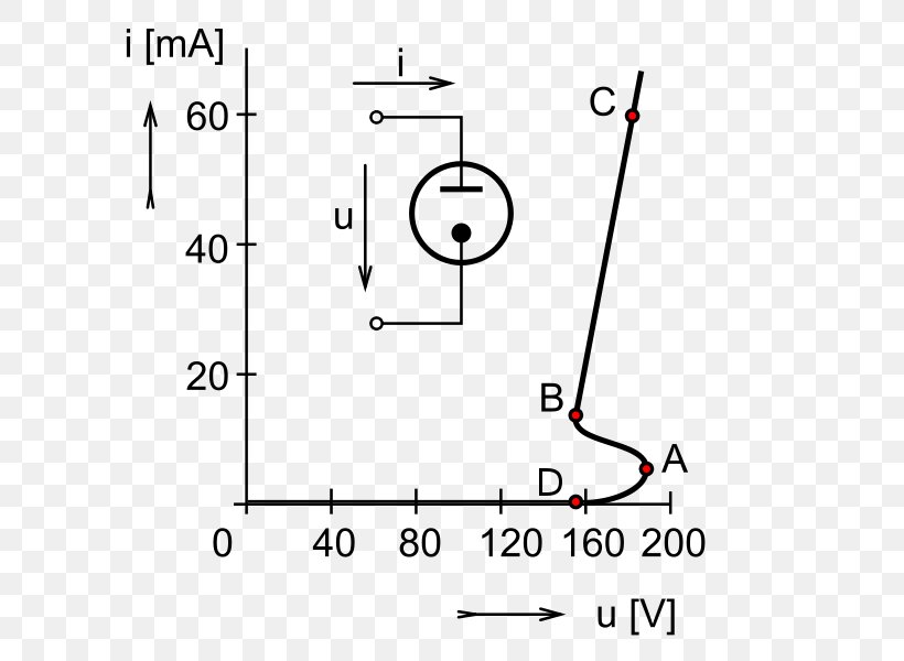 Neon Lamp Light Electronic Symbol, PNG, 641x600px, Neon Lamp, Arc Lamp, Area, Black And White, Diagram Download Free