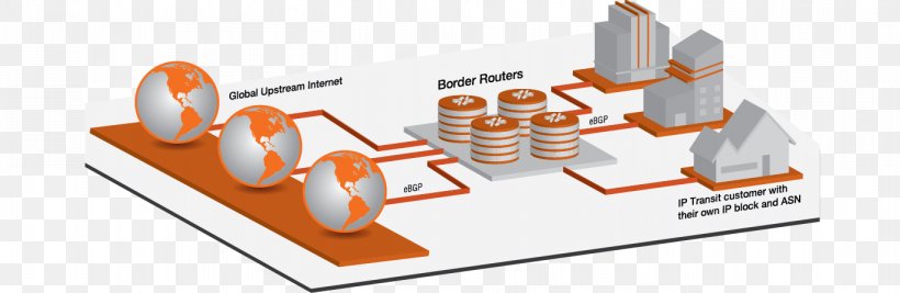 Internet Transit Internet Service Provider Internet Access Border Gateway Protocol, PNG, 1365x445px, Internet Transit, Border Gateway Protocol, Business, Communication, Computer Network Download Free