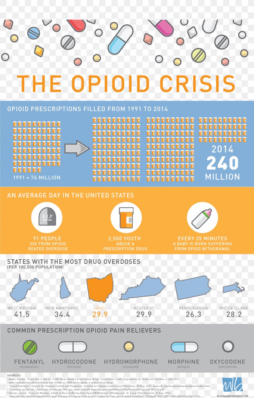 United States 2014 Guinea Ebola Outbreak Opioid Epidemic Health, PNG, 1528x2397px, United States, Area, Brand, Diagram, Ebola Virus Disease Download Free