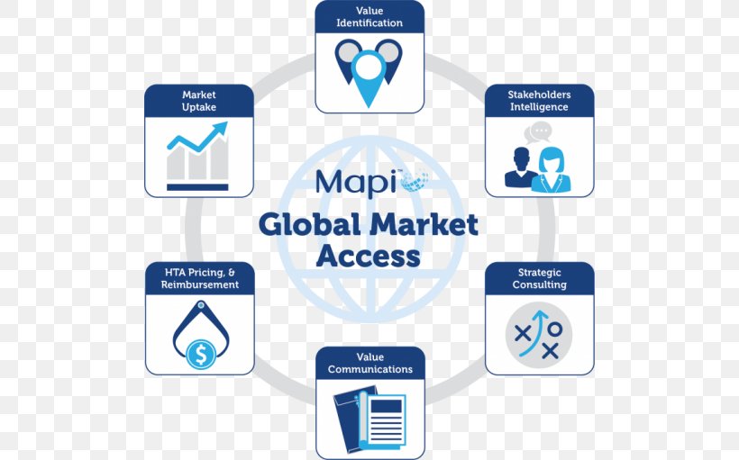 International Marketing Market Access Strategy, PNG, 500x511px, International Marketing, Area, Brand, Business, Business Plan Download Free