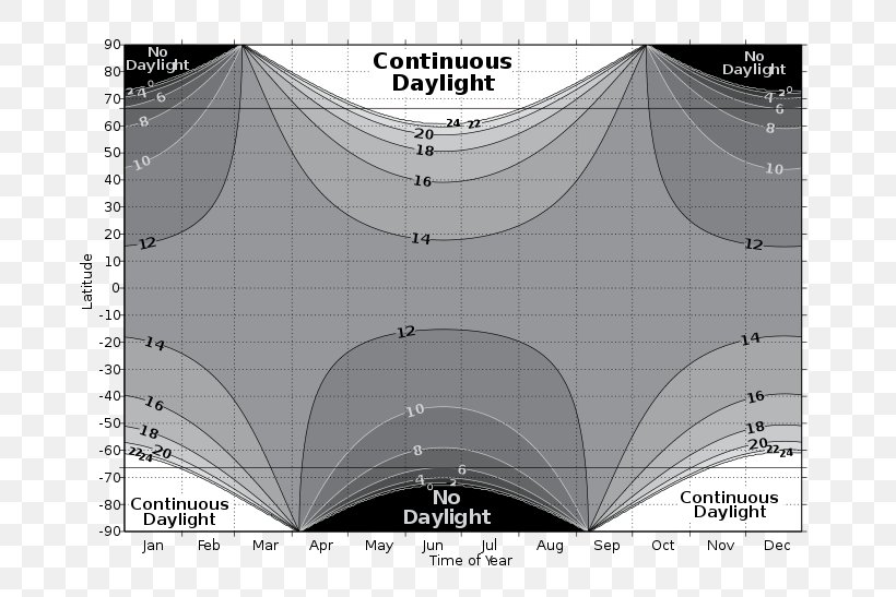 Nautical Almanac Daylight Dawn Twilight Summer Solstice, PNG, 800x547px, Nautical Almanac, Area, Arktiline Kliima, Black, Black And White Download Free