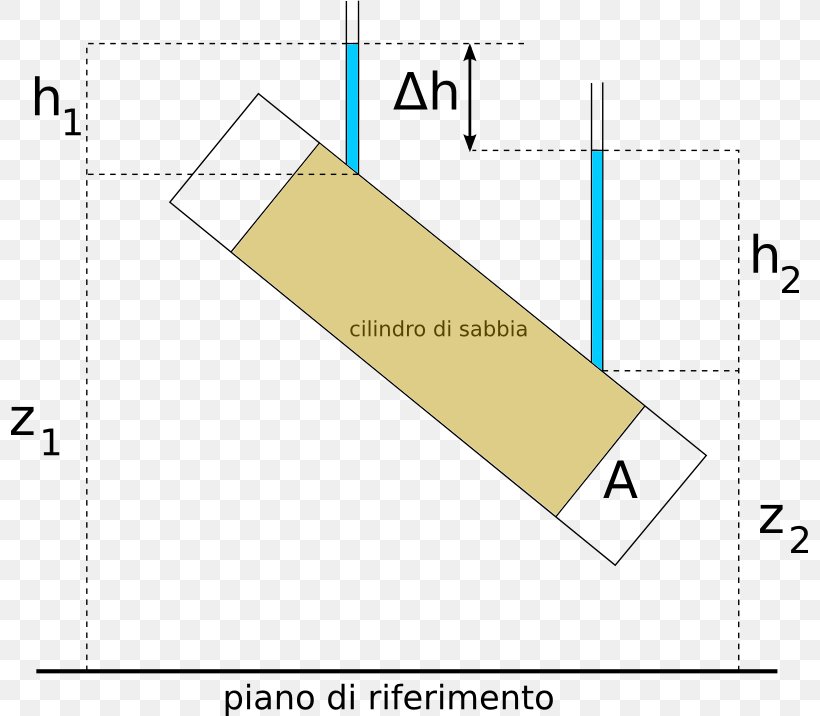 Darcy's Law Porous Medium Fluid Hydraulics, PNG, 797x716px, Darcy, Area, Constitutive Equation, Diagram, Equation Download Free