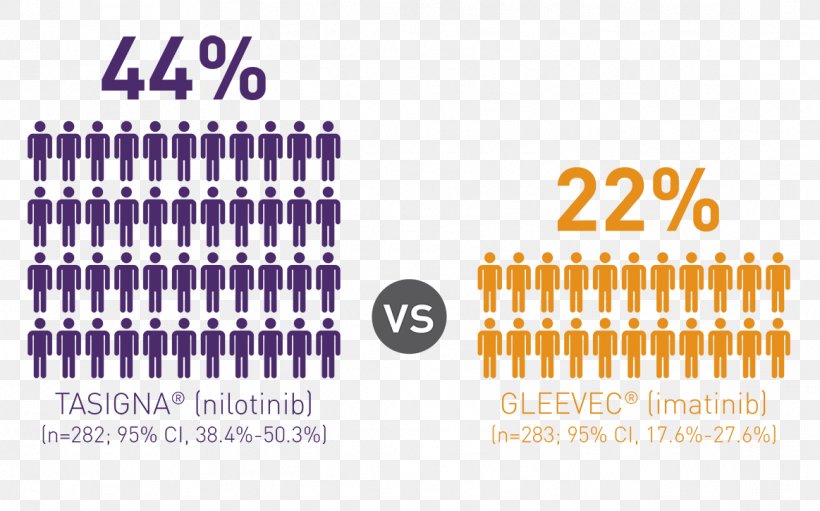 United States Health Care Therapy Country Presentation, PNG, 1163x725px, United States, Brand, Country, Donation, Fact Download Free