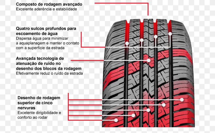 Tread Radial Tire Sport Utility Vehicle Car, PNG, 750x507px, Tread, All Season Tire, Auto Part, Autofelge, Automotive Tire Download Free