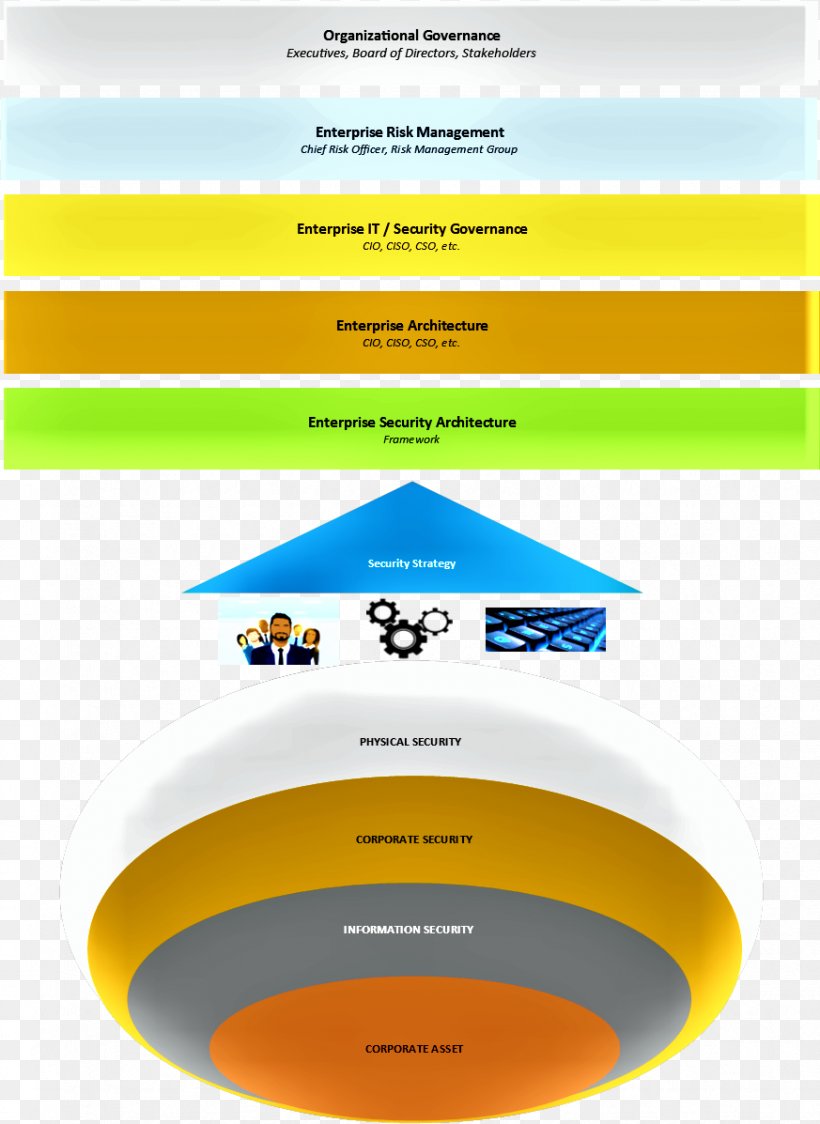 Enterprise Information Security Architecture Systems Architecture, PNG, 873x1197px, Information Security, Architecture, Area, Brand, Consulting Firm Download Free