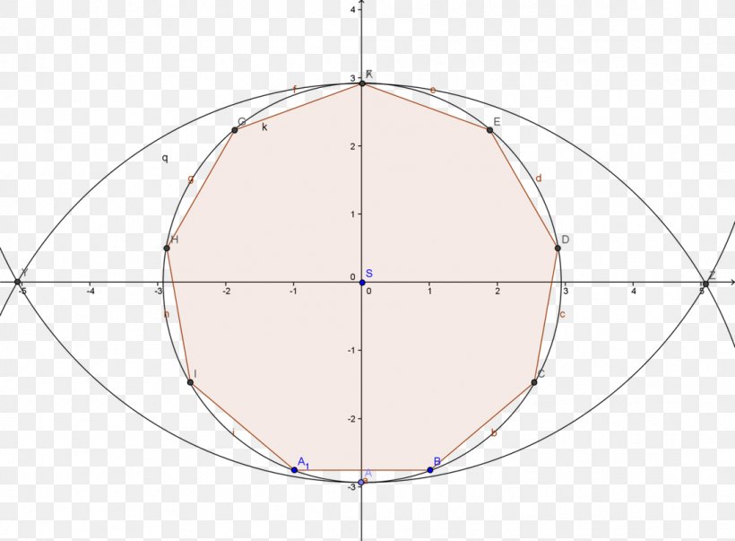 Circle Triangle Point Sphere, PNG, 1087x800px, Triangle, Area, Copyright, Nonagon, Point Download Free