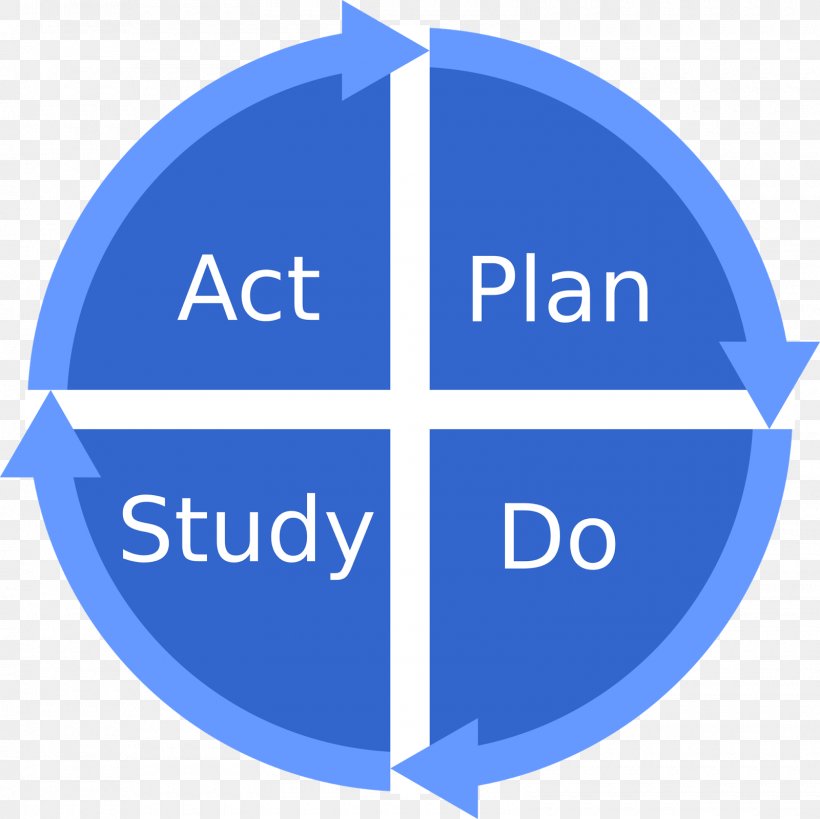 PDCA Plan ACT Management Continual Improvement Process, PNG, 1600x1600px, Pdca, Act, Area, Blue, Brand Download Free