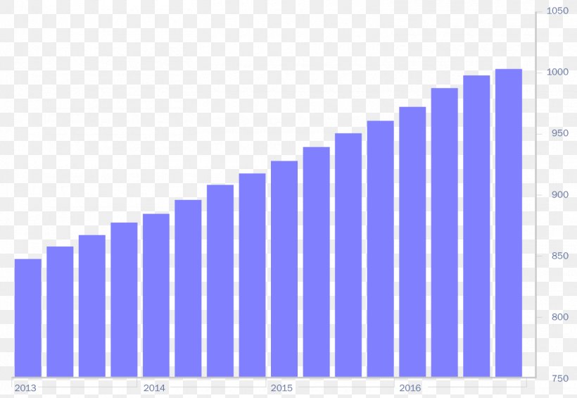 Power BI Bar Chart Line Chart Business Intelligence, PNG, 1510x1041px, Power Bi, Area, Bar Chart, Blue, Brand Download Free