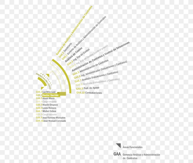 Organizational Chart Document Diagram Graphics, PNG, 600x695px, Organizational Chart, Brand, Chart, Diagram, Document Download Free