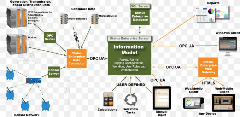 Technology Line, PNG, 1005x492px, Technology, Area, Communication, Organization Download Free