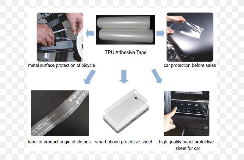 Thermoplastic Polyurethane Adhesive Tape Material, PNG, 720x540px, Plastic, Adhesive, Adhesive Tape, Ductility, Elasticity Download Free