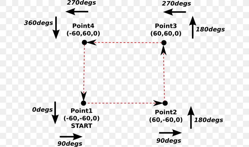 Document Point White Angle Technology, PNG, 661x487px, Watercolor, Cartoon, Flower, Frame, Heart Download Free