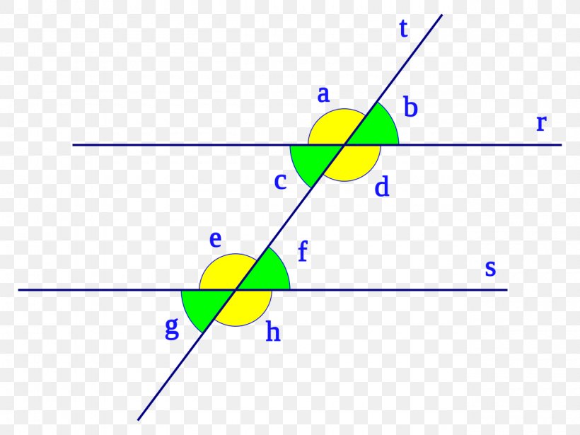 Transversal Parallel Secant Line Angle, PNG, 1280x960px, Transversal, Angelu Auzokideak, Angelu Konjugatuak, Area, Diagram Download Free