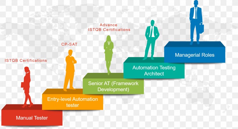 Test Automation Selenium Software Testing Manual Testing, PNG, 1760x958px, Test Automation, Advertising, Automation, Brand, Business Download Free