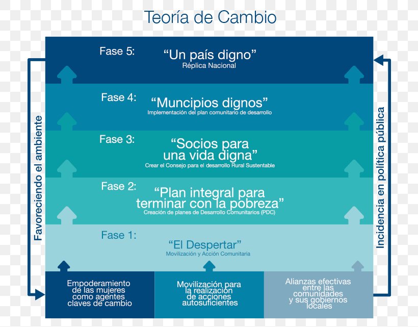 Theory Methodology Farsa Universal Mexico, PNG, 751x641px, 2018, Theory, Author, Blue, Brand Download Free