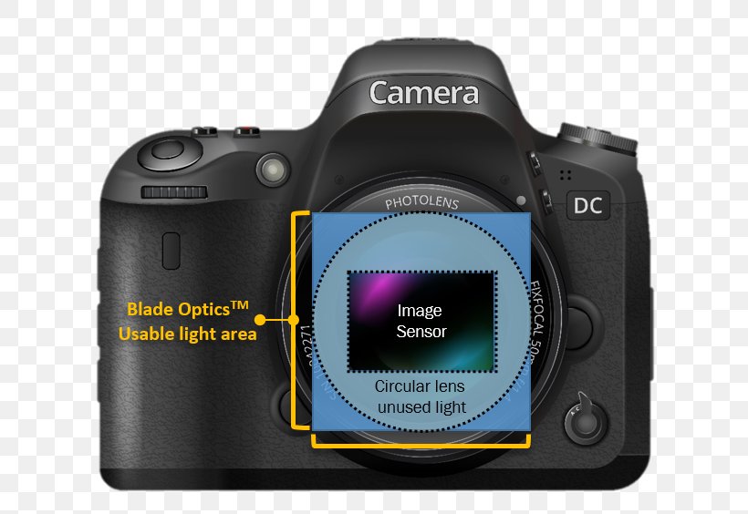 Digital SLR Camera Lens Mirrorless Interchangeable-lens Camera Single-lens Reflex Camera, PNG, 735x564px, Digital Slr, Brand, Camera, Camera Accessory, Camera Lens Download Free