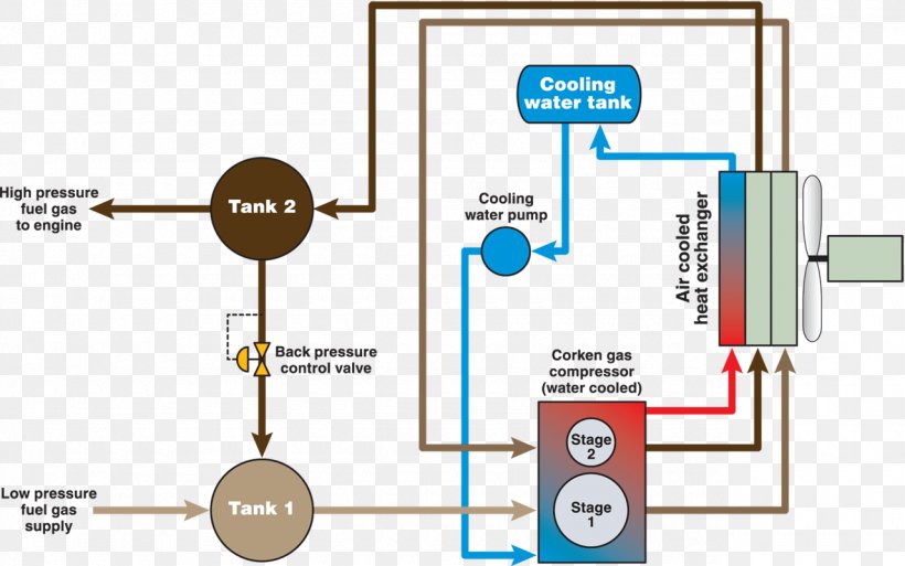 Fuel Gas Wiring Diagram Natural Gas, PNG, 1280x802px, Fuel Gas, Communication, Compressed Natural Gas, Compressor, Diagram Download Free