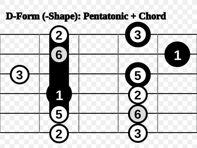 Pentatonic Scale Barre Chord Major Scale Guitar, PNG, 1280x960px, Watercolor, Cartoon, Flower, Frame, Heart Download Free