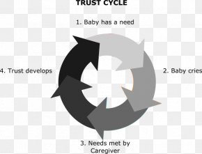 Education Circle - Drawing Child Recycling Symbol Education PNG