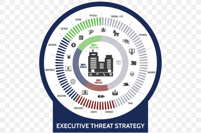 Computer Security Organization Risk Management NIST Cybersecurity Framework, PNG, 500x543px, Computer Security, Area, Brand, Computer Hardware, Cyberwarfare Download Free