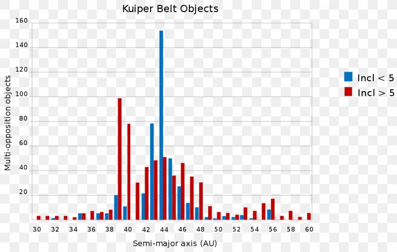 Kuiper Belt Profanity Word Vocabulary Letter, PNG, 1280x813px, Kuiper Belt, Adjective, Area, Brand, Diagram Download Free
