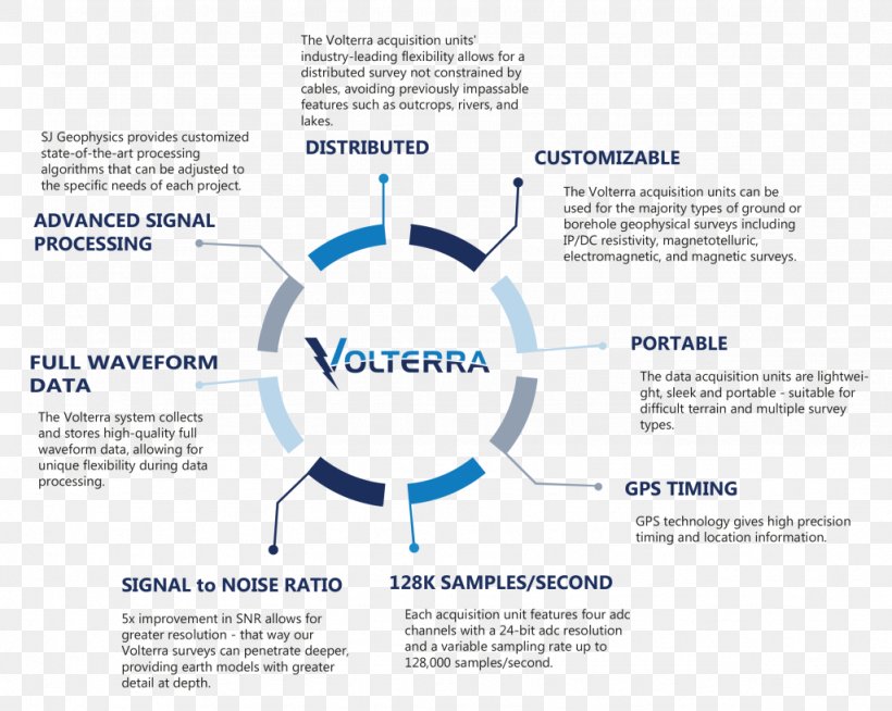 Infographic Template Web Development E-commerce Visual.ly, PNG, 1024x817px, Infographic, Area, Brand, Communication, Company Download Free