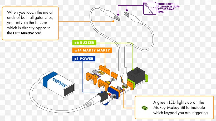 Makey Makey Wiring Diagram Electronics Electronic Circuit, PNG, 2012x1132px, Makey Makey, Area, Brand, Circuit Diagram, Communication Download Free