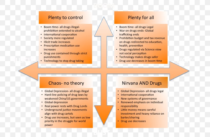 Psychoactive Drug War On Drugs Recreational Drug Use Future, PNG, 716x538px, Psychoactive Drug, Brand, Brochure, Diagram, Drug Download Free