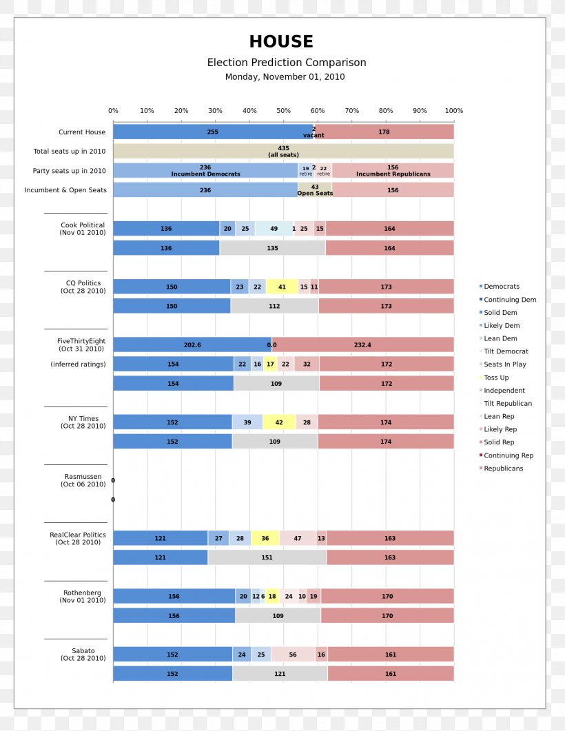 United States House Of Representatives Elections In Texas, 2010 United States Senate, PNG, 1530x1980px, United States Senate, Apportionment, Area, Diagram, Document Download Free