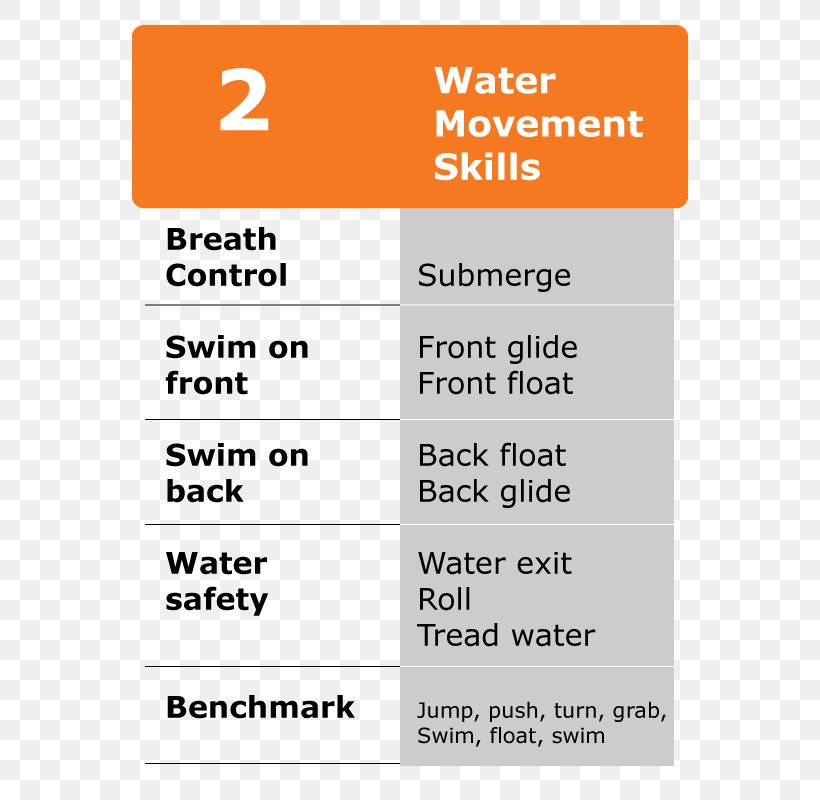 Swimming Lessons West Suburban YMCA School, PNG, 600x800px, Swimming, Area, Brand, Diagram, Document Download Free