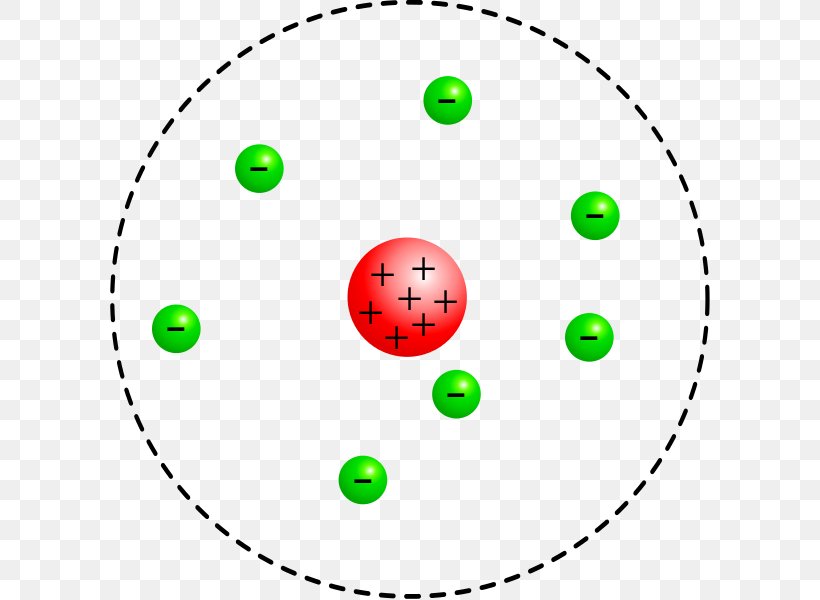 Rutherford Model Bohr Model Atomic Theory Geiger–Marsden Experiment, PNG, 600x600px, Rutherford Model, Area, Atom, Atomic Nucleus, Atomic Theory Download Free