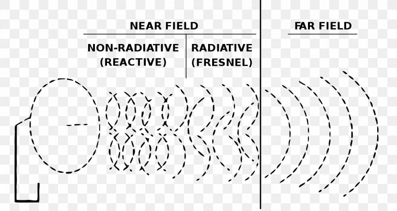 Electromagnetic Radiation Microwave Near And Far Field Aerials, PNG, 1280x681px, Watercolor, Cartoon, Flower, Frame, Heart Download Free