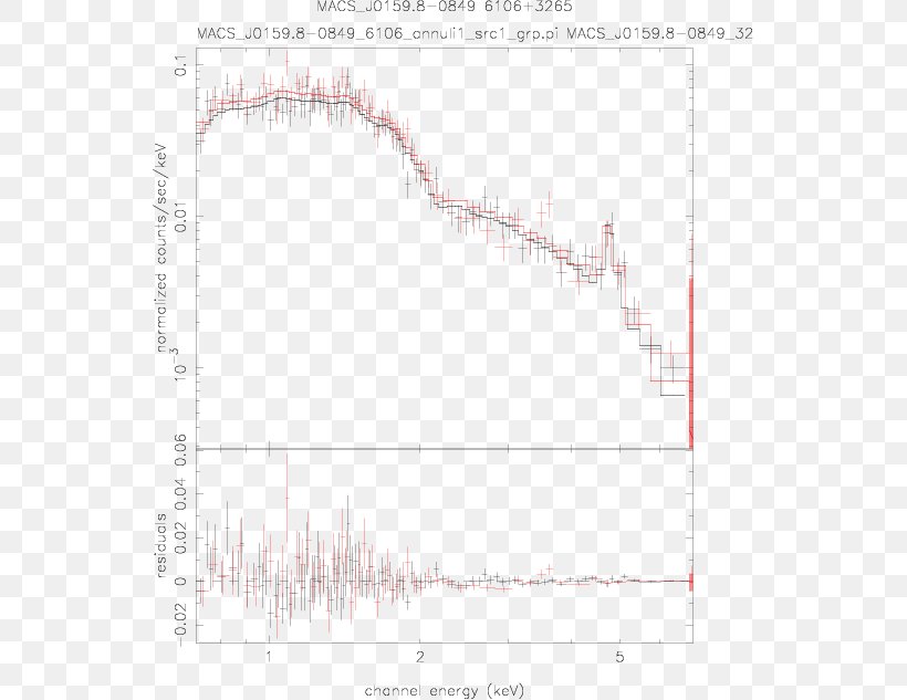 Line Angle Point Diagram Sky Plc, PNG, 543x633px, Point, Area, Diagram, Elevation, Sky Download Free