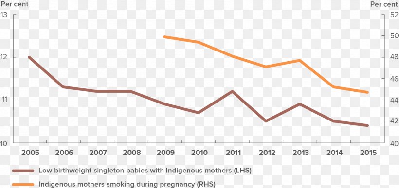 Early Childhood Infant Australia Text Child Mortality, PNG, 1793x848px, Early Childhood, Adolescence, Area, Australia, Child Download Free