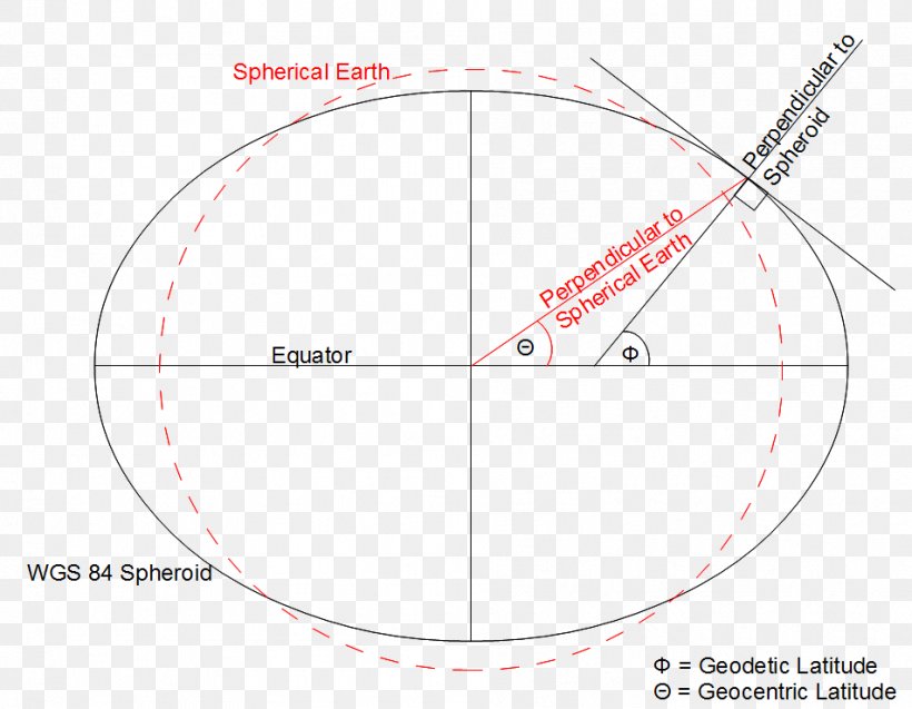 Circle Angle Diagram, PNG, 952x740px, Diagram, Area, Text Download Free