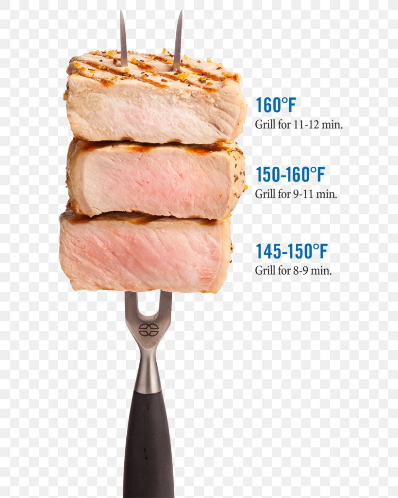 Meat Pork Chop Cut Of Pork Pig, PNG, 623x1024px, Meat, Animal Fat, Animal Source Foods, Cooking, Cut Of Pork Download Free