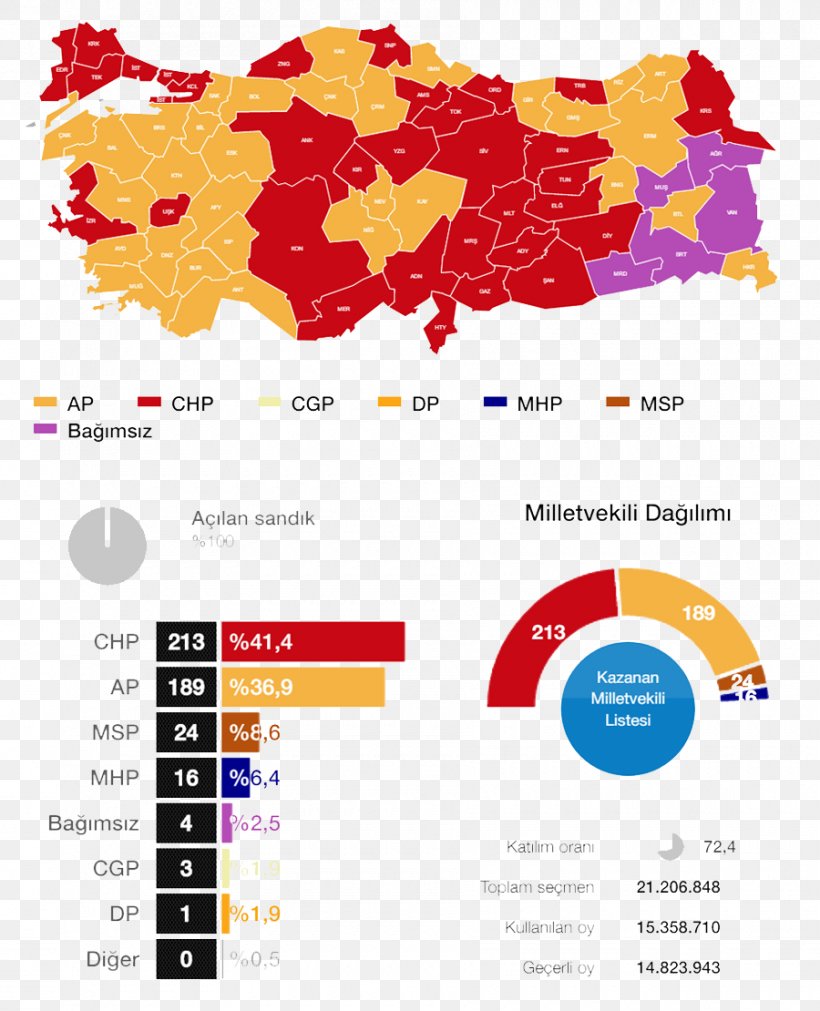 Turkish General Election, 1977 Turkish General Election, November 2015 Turkish General Election, 1999 Turkey Turkish General Election, 1965, PNG, 900x1110px, Watercolor, Cartoon, Flower, Frame, Heart Download Free