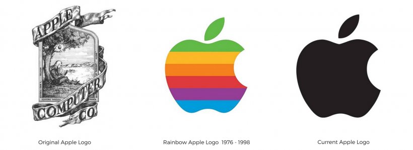 Apple Logo Brand Computer, PNG, 1920x700px, Apple, Apple I, Brand, Business, Computer Download Free