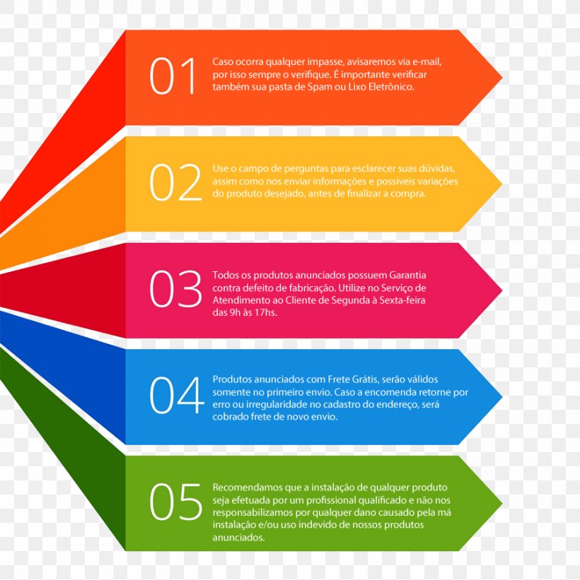 Diabetes Mellitus Disease Blood Sugar Diabetes Management Gestational Diabetes, PNG, 900x902px, Diabetes Mellitus, Area, Blood Sugar, Brand, Business Download Free