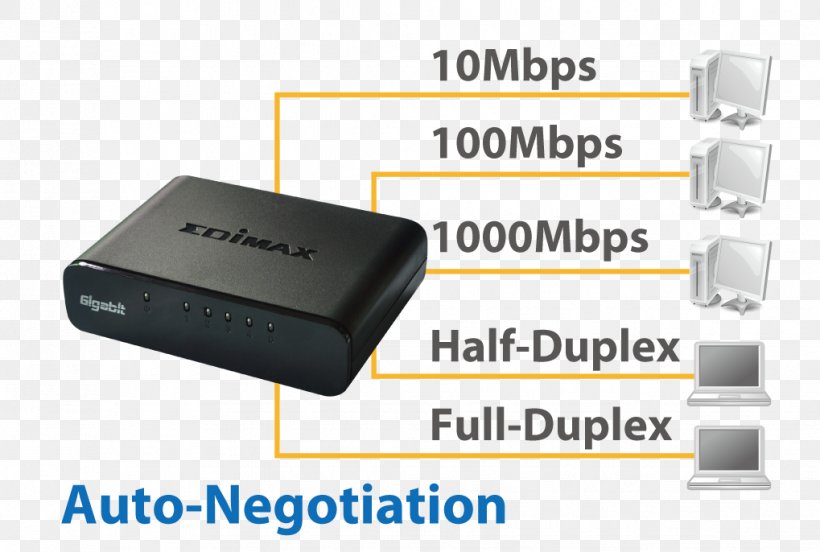 HDMI Ethernet Wireless Router Network Switch 8P8C, PNG, 1019x686px, Hdmi, Cable, Duplex, Edimax, Electronic Device Download Free