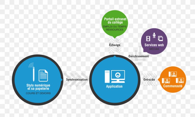 Interaction Design Vision Objects Graphic Design, PNG, 918x555px, Interaction Design, Android, Brand, Communication, Computer Icon Download Free