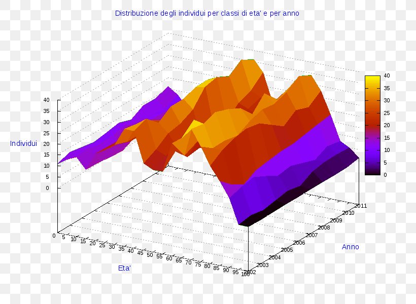 Pie Chart Ronzone Diagram Three-dimensional Space, PNG, 800x600px, Chart, Brand, Business, Diagram, Drawing Download Free