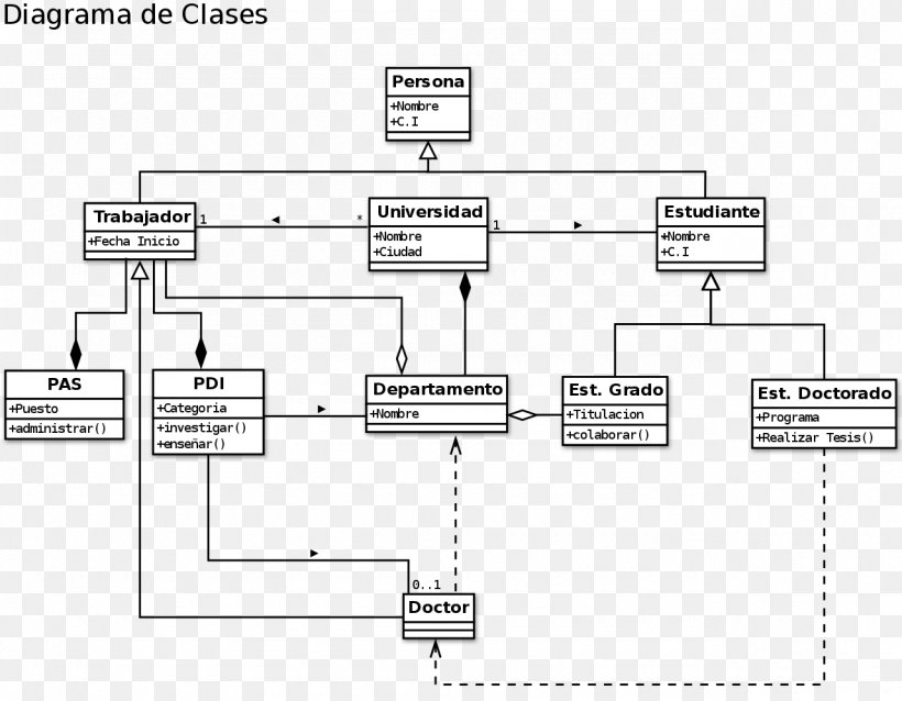 30 Object Diagram Vs Class Diagram - Wiring Diagram Database