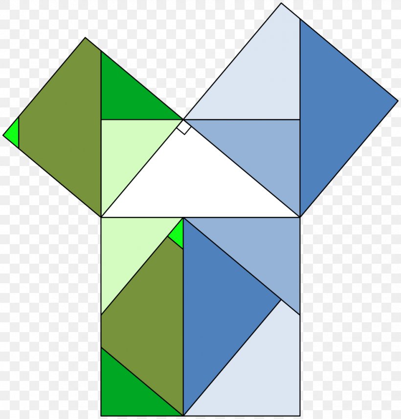 Pythagorean Theorem Right Triangle Geometry Mathematics, PNG, 978x1024px, Pythagorean Theorem, Area, Diagram, Euclidean Geometry, Euclidean Space Download Free