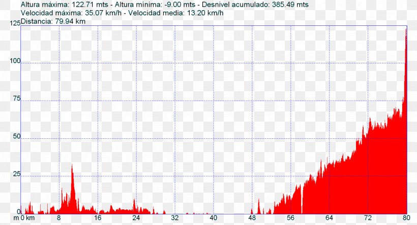 Triangle Point Elevation Diagram, PNG, 1436x778px, Triangle, Area, Diagram, Elevation, Microsoft Azure Download Free